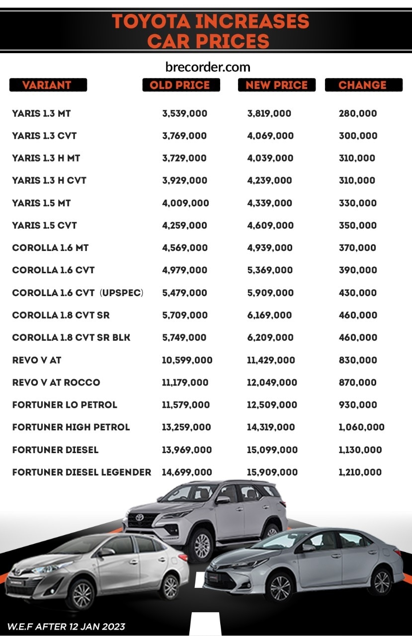 Indus Motor Company increases car prices across entire lineup