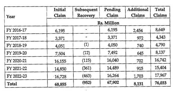  Source: NEPRA 