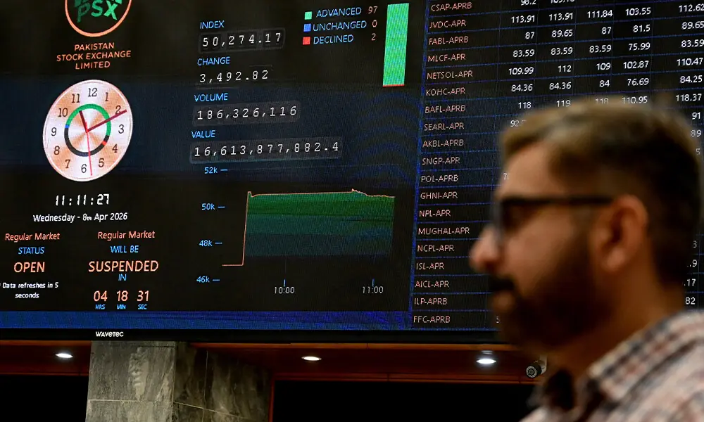 A stockbroker walks past share prices on a digital board during a trading session at the Pakistan Stock Exchange (PSX) in Karachi on April 8, 2026.
Oil prices plunged on April 8 while stocks soared after the United States and Iran agreed to a two-week ceasefire that will see Tehran temporarily reopen the vital Strait of Hormuz.
Photo: AFP