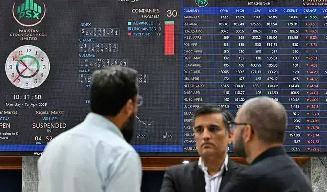 Buying continues at bourse, KSE-100 up 500 points in early trade