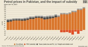 Petrol prices in Pakistan: what are the components, and how have they behaved