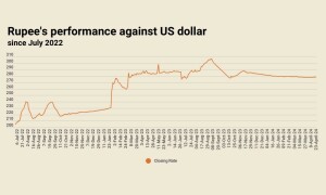 Rupee remains largely stable against US dollar Rupee remains largely stable against US dollar