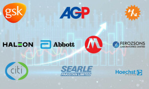 Top 10 pharma companies at Pakistan Stock Exchange as of July 2025