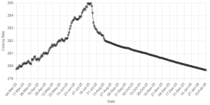 Rupee appreciates against US dollar