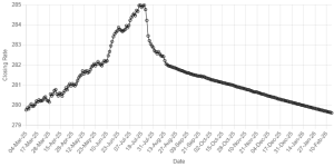 Rupee sees marginal gain against US dollar