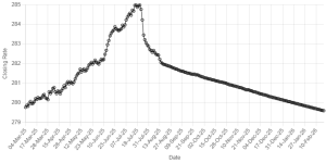 Rupee sees marginal gain against US dollar