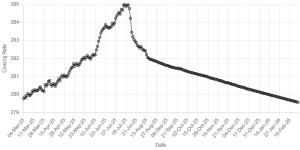 Rupee sees marginal gain against US dollar