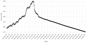Rupee gains ground against US dollar