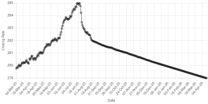 Rupee gains ground against US dollar