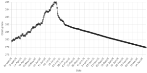 Rupee gains ground against US dollar