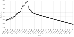 Rupee gains ground against US dollar