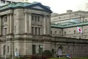 BOJ warns of financial system risks from investment fund activity