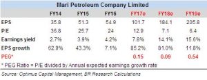 MPCL: Progressing or simply overvalued?