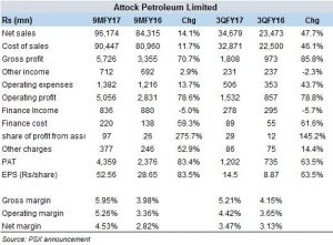 APL in rising profits