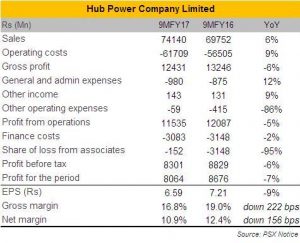 Hub Power top line grows