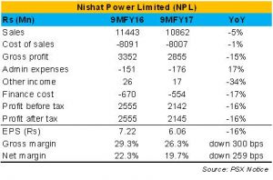 Nishat Power Limited: Lacklustre 9MFY17