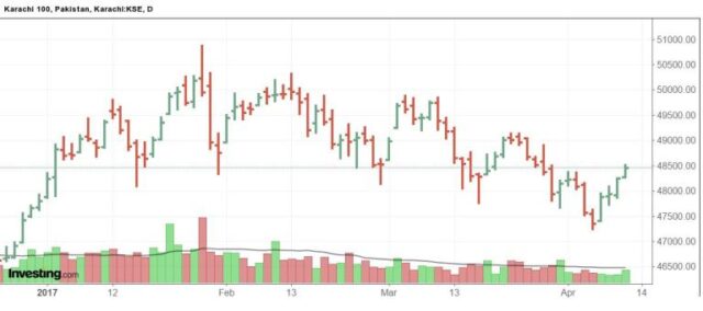 PSX: Respite for investors PSX: Respite for investors