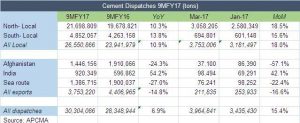 Cement: Tethered to local demand