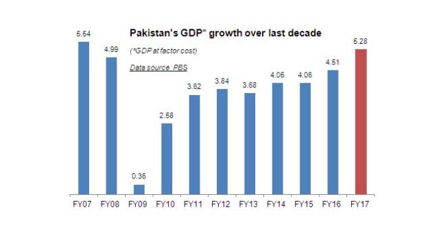 Fair and square growth