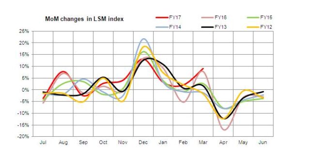 Is full-year LSM forecast underestimated? Is full-year LSM forecast underestimated?