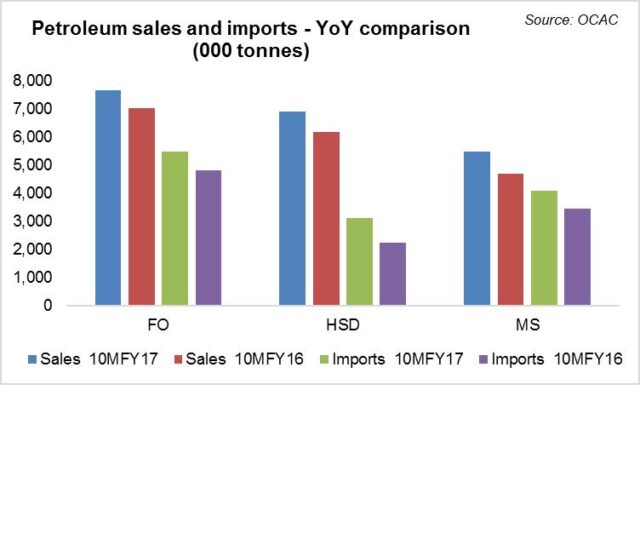Oil sales remain optimistic