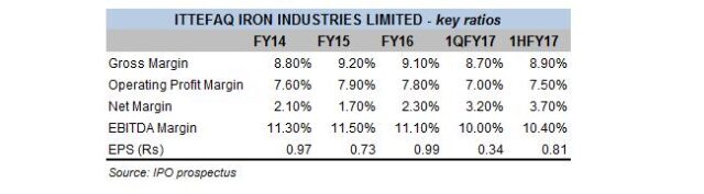 IPO: Ittefaq Iron Industries IPO: Ittefaq Iron Industries
