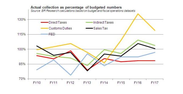 On divisible pool deductions