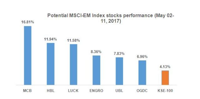 PSX: prepping for emerging market PSX: prepping for emerging market