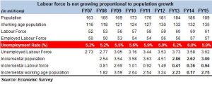 Unemployment declining. Or is it?