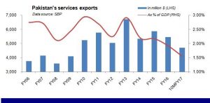 A case for services exports