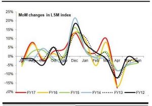 LSM forecast underestimated? LSM forecast underestimated?