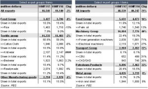 Trade and poor economics