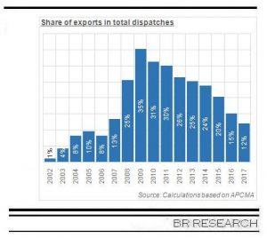 Cement growth: At odds with itself Cement growth: At odds with itself
