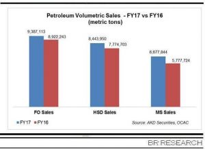 FY17- solid year for petroleum products