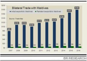 MPCL in FY17