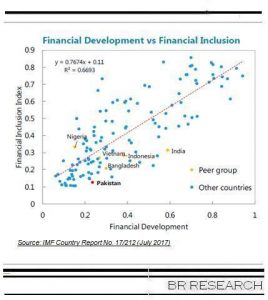 Financial development and &lsquo;inclusion&rsquo;