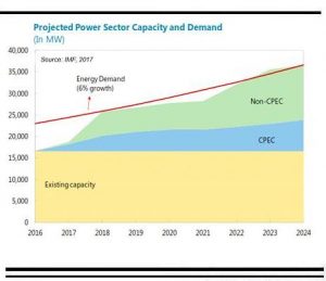 Power sector deficit: Reality (IMF) check