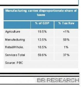 How Pakistan has thwarted industrialization
