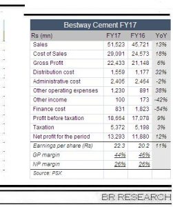 Bestway knows the way Bestway knows the way