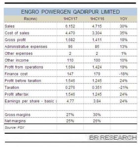 EPQL: better start to 2017