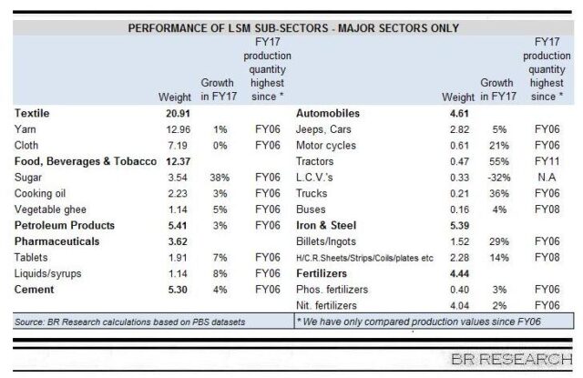 Is 10-year LSM growth high a moment of hurrah? Is 10-year LSM growth high a moment of hurrah?