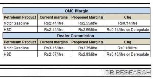 Of OMC margins and dealer commission