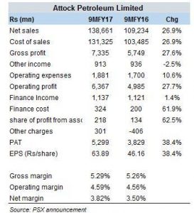 APL - rising volumes