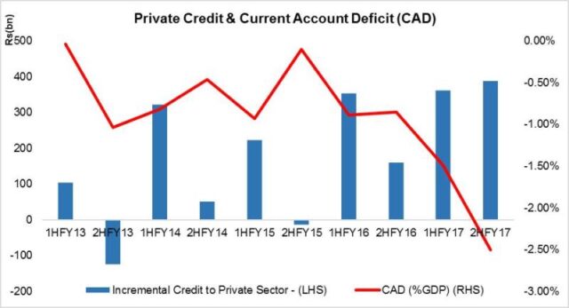 Growth momentum to be slowed down