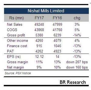 Nishat Mills Limited