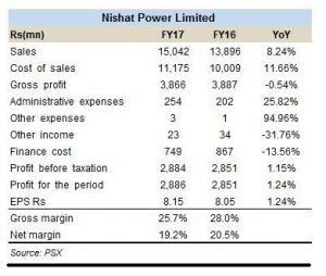 NPL in FY17
