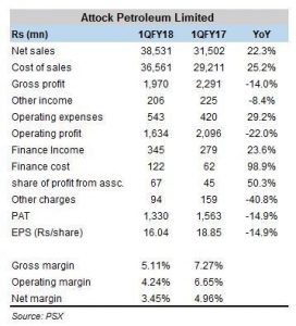 APL - focus on retail