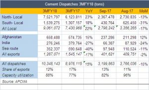 Cement local demand meeting expectations Cement local demand meeting expectations