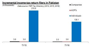 CPI inches up, but in control