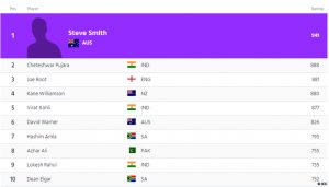 Azhar Ali advances in Test cricket Azhar Ali advances in Test cricket